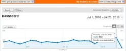 Dashboard - Google Analytics_1279860430480.webp
