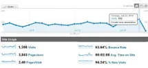 Dashboard - Google Analytics_1279860457708.webp