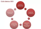 planificacion-estrategica-seo-1.webp