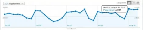 pageviews.webp