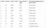 Estadística SEO - Google Docs.webp