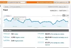gratismessenger analitycs.webp