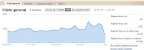 Estadisticas-xakata.webp