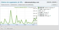 videos musica top ultimo mes.webp
