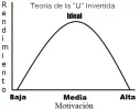 teoria-U-invertida-764921.webp
