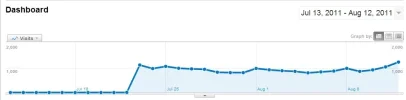 1000 visitas diarias Noticias de Hollywood.webp