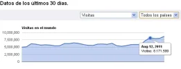 trafico de taringa.net.webp trafico de taringa.net.webp