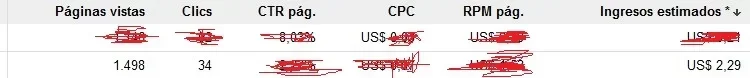 adsense pitbull.webp