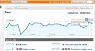 psicotecnopatas-visitas.webp