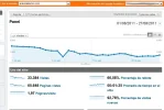 analytics vt agosto.webp