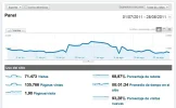 analytics vt julio agosto.webp