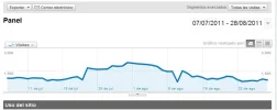 analytics vt julio agosto.webp