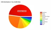 wordpress-cms-mas-usado-1-500x295.webp wordpress-cms-mas-usado-1-500x295.webp