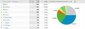 coches80 mapa.webp