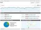 coches80 visitas.webp
