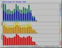 daily_usage_201110.webp