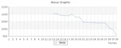 graficos.php.webp