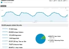 Analytics octubre arreglamipc.webp Analytics octubre arreglamipc.webp