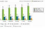Visitas-diarias.webp