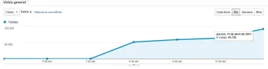 visitas.webp