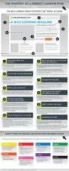 Anatomy-Perfect-Landing-Page-Infographic.webp