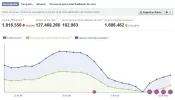 Estadisticas de actividad 01.webp Estadisticas de actividad 01.webp