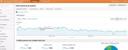 analitycs3meses.webp