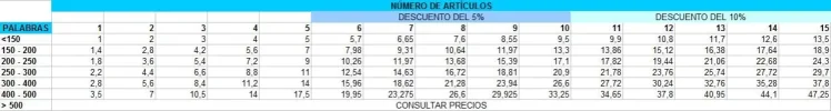 Tarifas artículos - 2013.webp