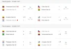 sudamericano sub20 1era y 2da jornada partidos.webp