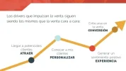como-aumentar-tus-ventas-ecommerce.webp