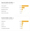 fuentes de trafico.webp