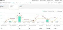 Amazon 1 año.webp