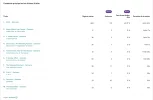 Screenshot 2023-06-18 at 01-23-36 Site Kit by Google Escritorio Gennera — WordPress.webp