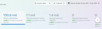 reproducciones.webp