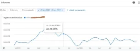 365 dias adsense.webp