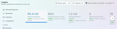 minutos.webp