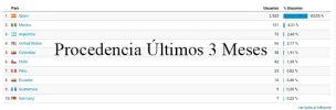Procedencia-Visitas-Ultimos-3-Meses.webp