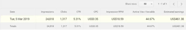 ingresos dia 5.webp