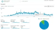 visitas-dinero.webp