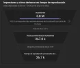 Screenshot 2023-06-30 at 10-39-09 Estadísticas de video - YouTube Studio.webp