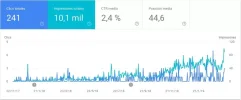 google_console_16_meses.webp google_console_16_meses.webp