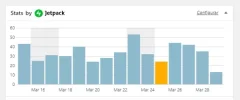 Toma Visitas Blog.webp
