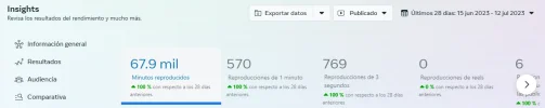 minutos.webp
