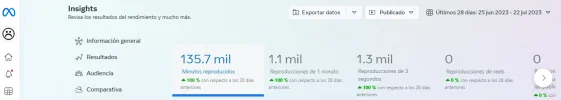 minutos.webp