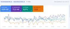 resultados-de-tres-meses-768x327.webp