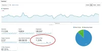 bounce rate01.webp