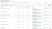 ahrefs tortas1.webp