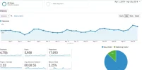 GA Cierre Abril 2019.webp