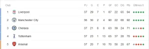Posiciones-de-la-Liga-Premier.webp