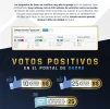 Infografia-QuoraVOTOS2b.webp